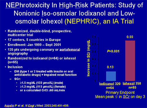 nephrotoxicity