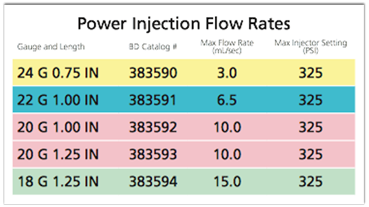 BD Nexiva Diffusics Injection Rates
