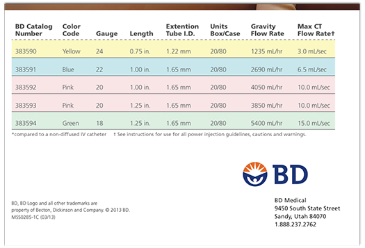 BD Nexiva Diffuics