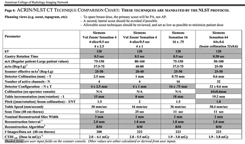 Ct Scanner Comparison Chart