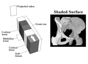 Shaded surface