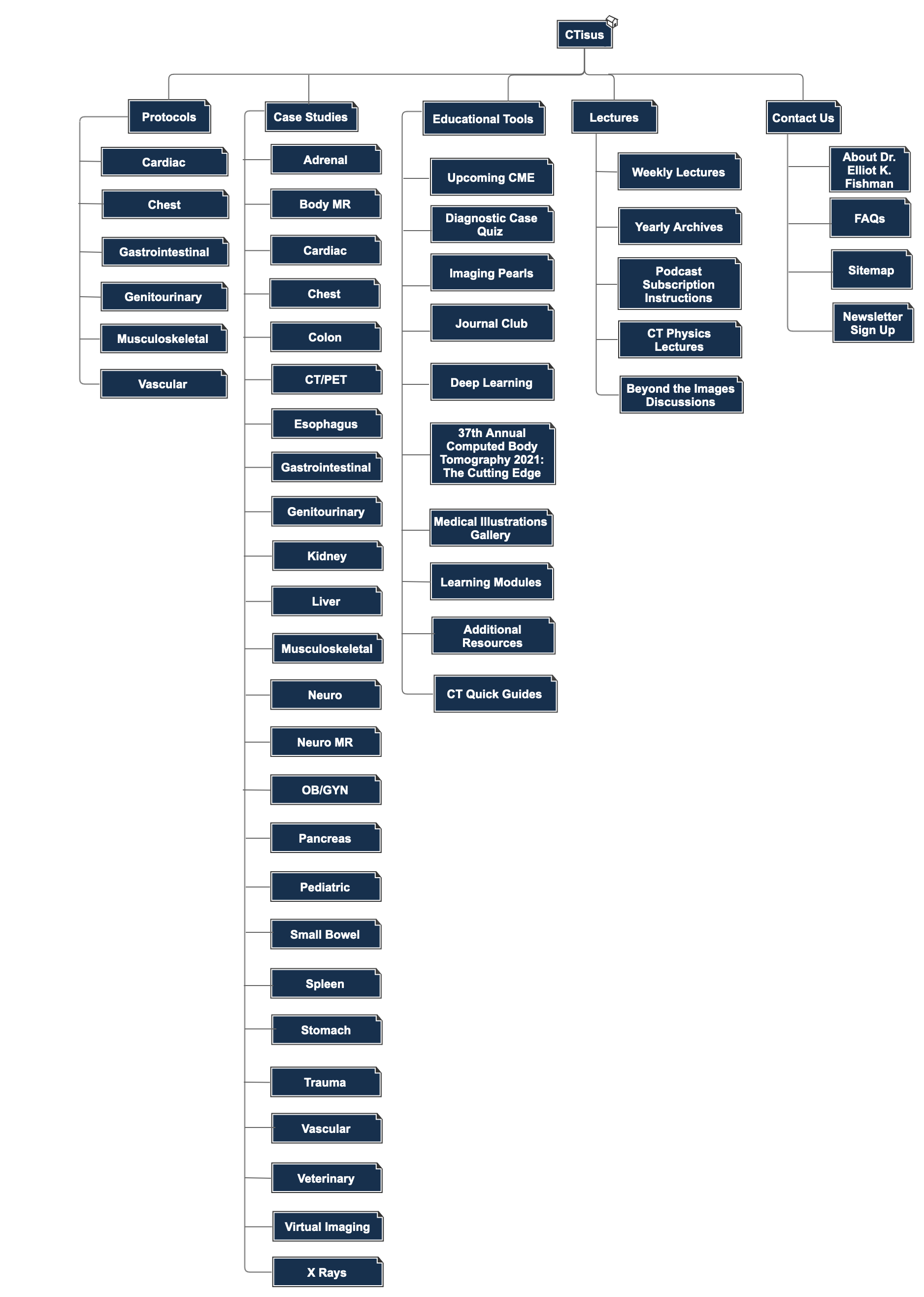 CTisus Sitemap